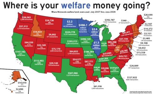 welfare money
